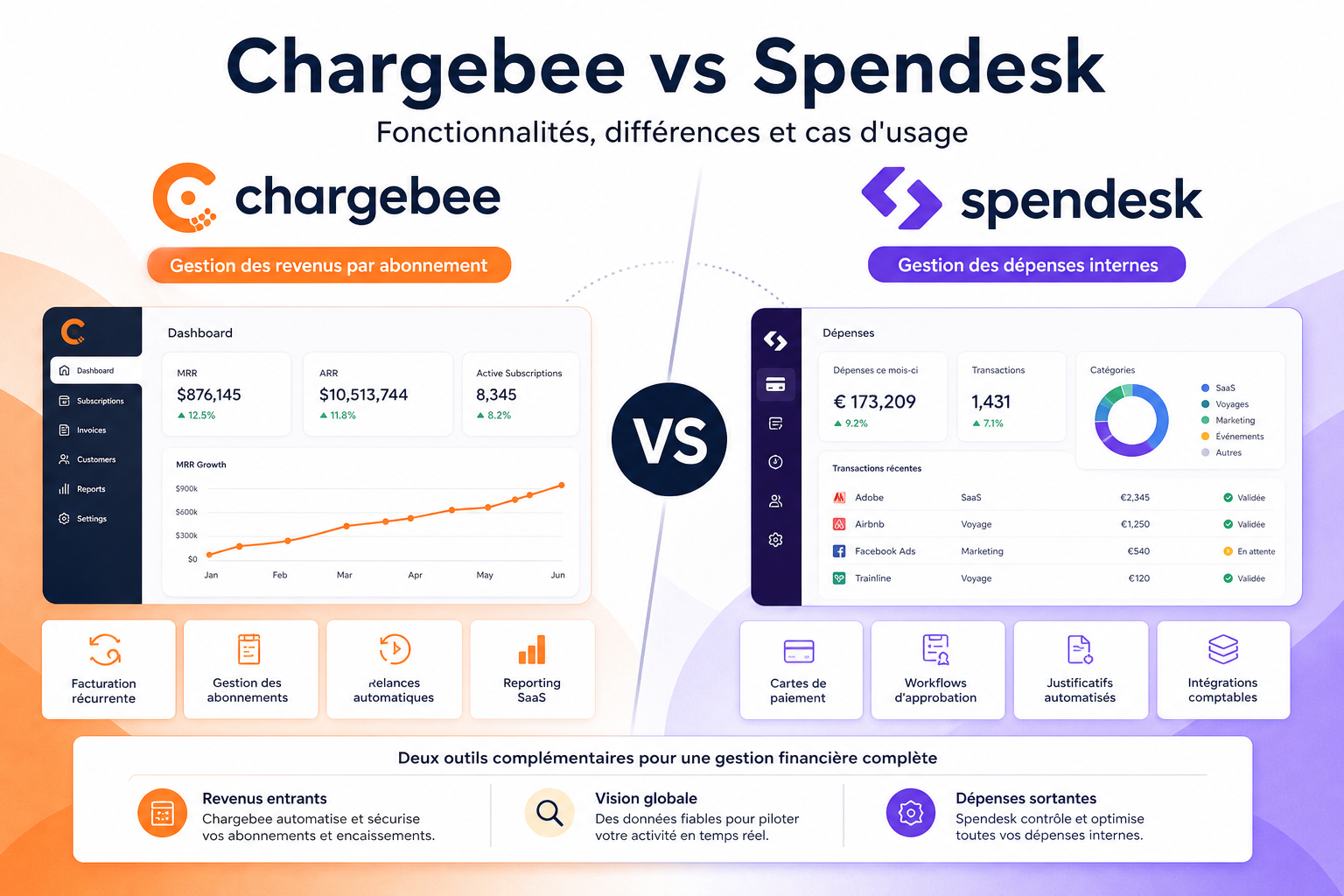 Chargebee vs. Spendesk Comparison: Features, Differences, and Use Cases.