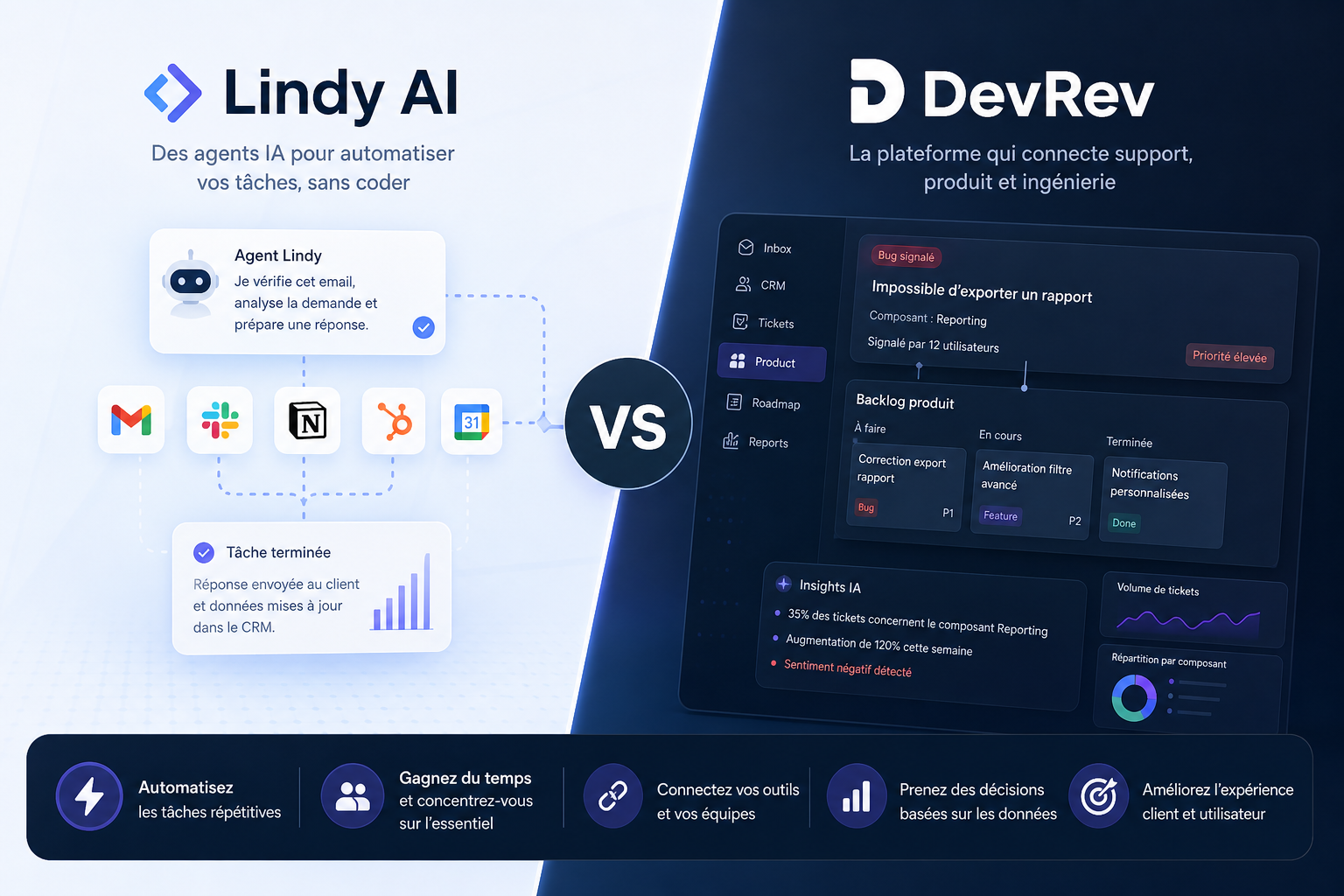 Visuel Lindy AI vs DevRev : fonctionnalités, différences et cas d'usage en 2026.