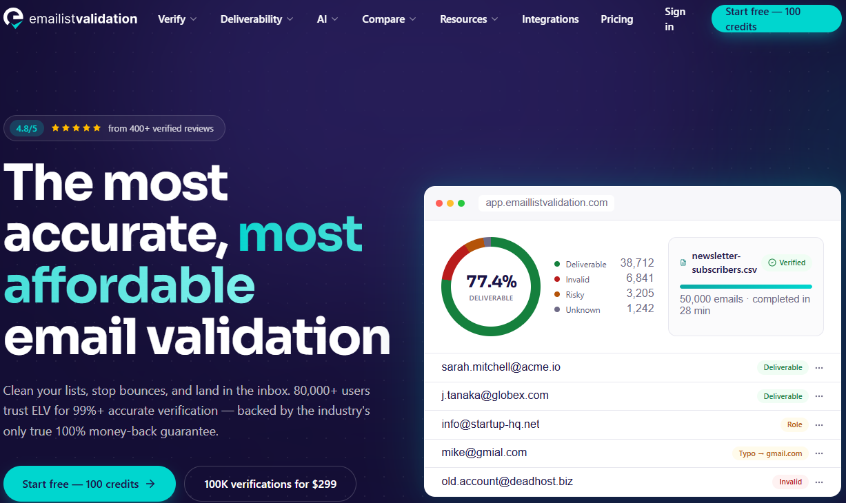 Illustration of Email list validationn on Freelance Stack's deal page