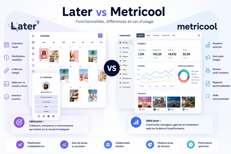 Visuel Later vs Metricool : fonctionnalités, différences et cas d'usage.