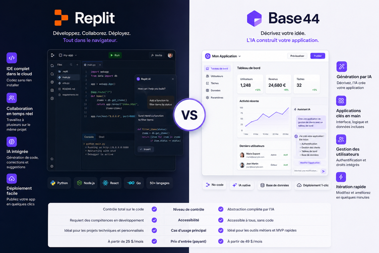 Replit vs. Base44: Features, Differences, and Use Cases.